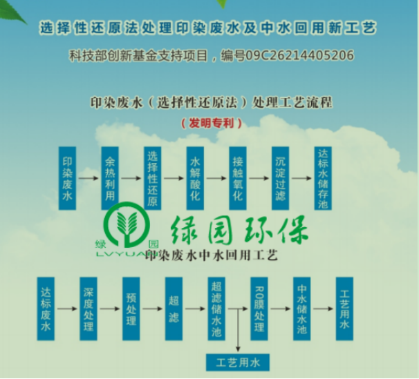 環保技術推介｜發明專利-選擇性還原法印染廢水處理方法及系統